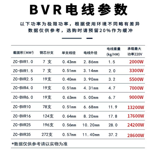 珠江电线电缆旗舰店BVR1/2.5/4/6平方多股软国标阻燃纯铜家装家用 - 图1