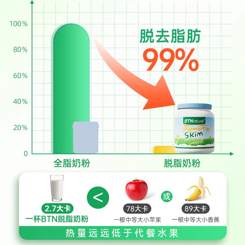 贝特恩蓝一号澳洲进口脱脂奶粉中老年成人儿童高钙低脂正品旗舰店 - 图0