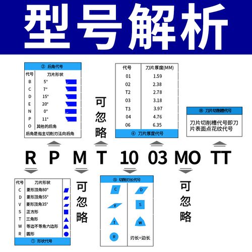 数控铣刀片RPMW硬质合金R5加工中心R4铣床R6铣刀片RPMT圆刀粒刀具 - 图0