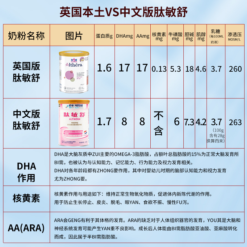 【肽敏舒】雀巢肽敏舒Althera英国版荷兰产深度水解蛋白配方400g - 图1