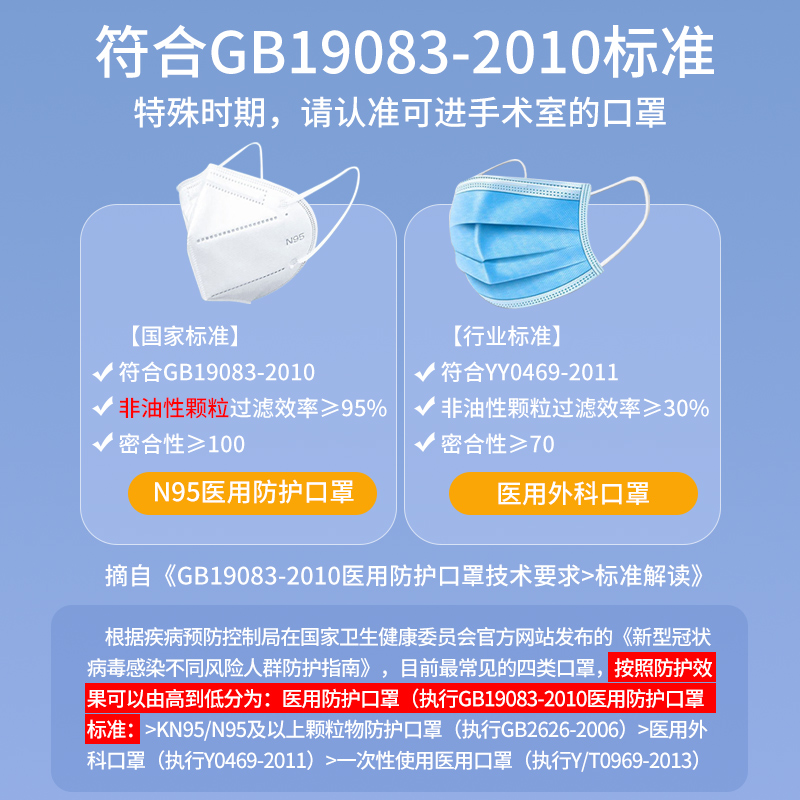 怡恩康儿童n95医用防护口罩医疗灭菌级别防勒卡扣5层小孩官方正品 - 图0