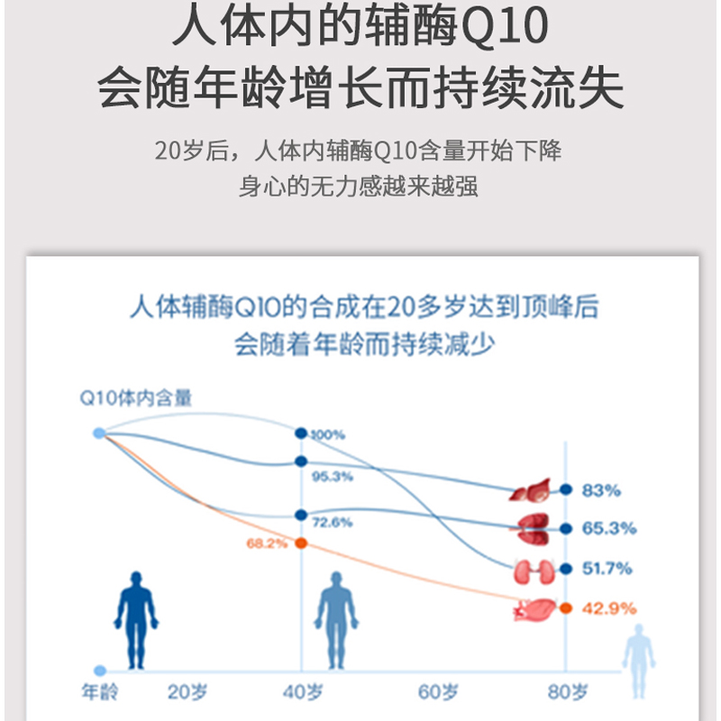 白云山敬修堂辅酶q10软胶囊国产心脏保健品非原装进口官方旗舰店