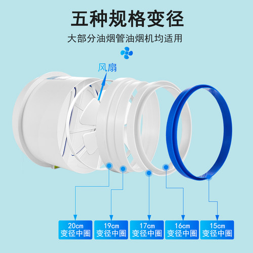 公共烟道止回阀厨房专用抽油烟机止逆阀排烟管防烟单向止烟带风扇-图2