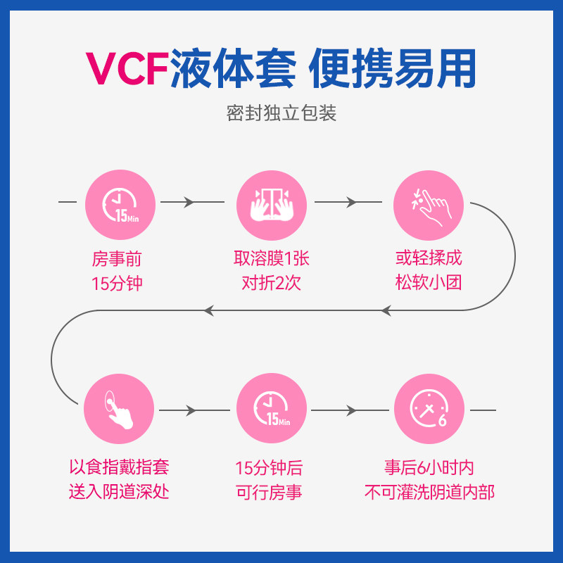 美国vcf进口避孕膜零感避孕套女士专用调情液体正品旗舰店安全
