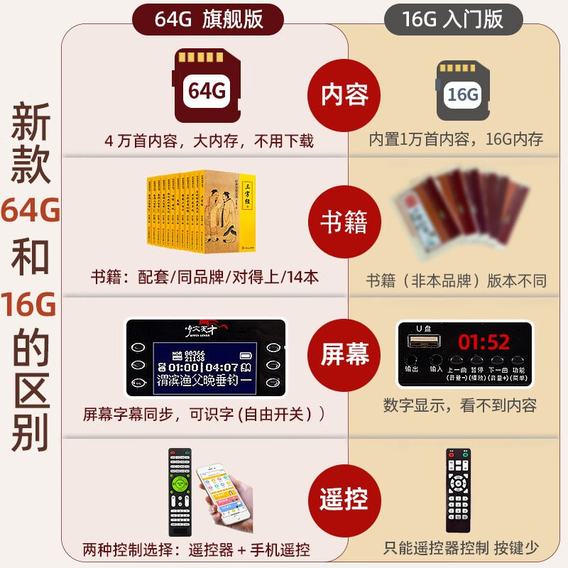 善智国学机国学经典听读机读经机英语胎教故事小学儿童幼儿孔孟早-图2