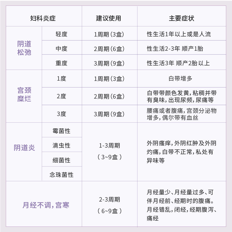  CLEVERANGEL可亿安私处护理（器械）