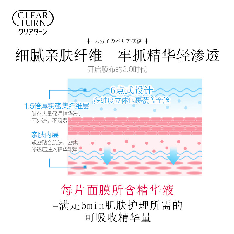 日本高丝clearturn盈润保湿面膜 clearturn贴片面膜