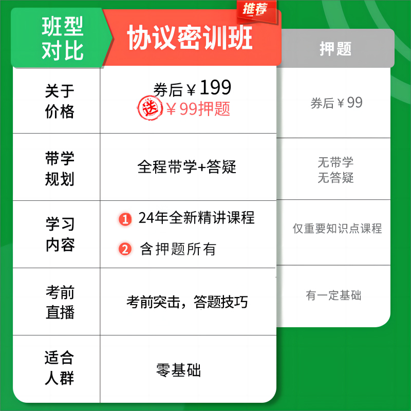 协议保障24年10月自考树0基础60分03709马克思主义基本原理概论 - 图0