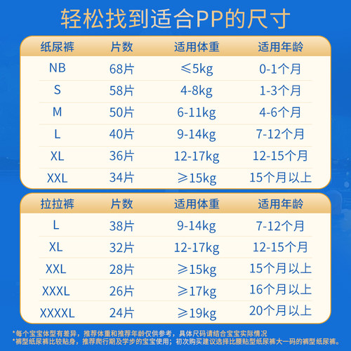 【甲酰胺未检出】多优倍护pro拉拉裤尿不湿婴儿纸尿裤超薄透气4包 - 图3