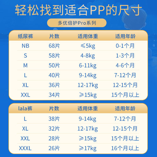 【甲酰胺未检出】多优倍护pro拉拉裤尿不湿婴儿纸尿裤超薄透气4包 - 图2