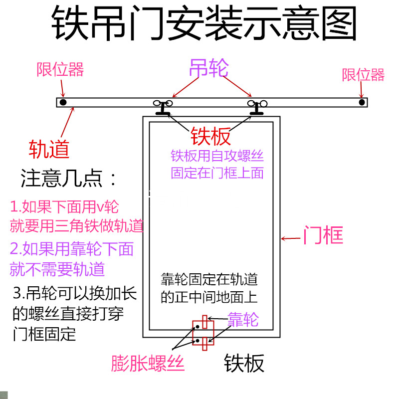 重型移门滑轮轨道工业门吊轨载重700KG彩钢瓦厂房吊轮烤漆房滑轨 - 图1