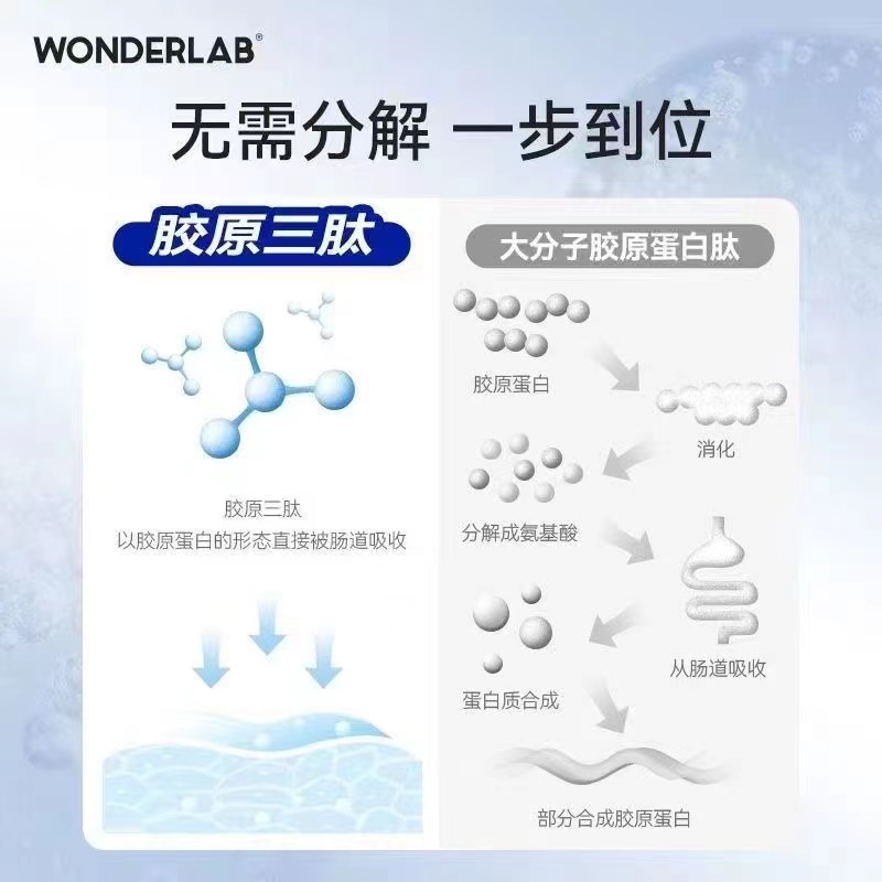 万益蓝wonderlab鱼胶原蛋白肽小分子精华口服液提拉紧致淡化细纹 - 图1