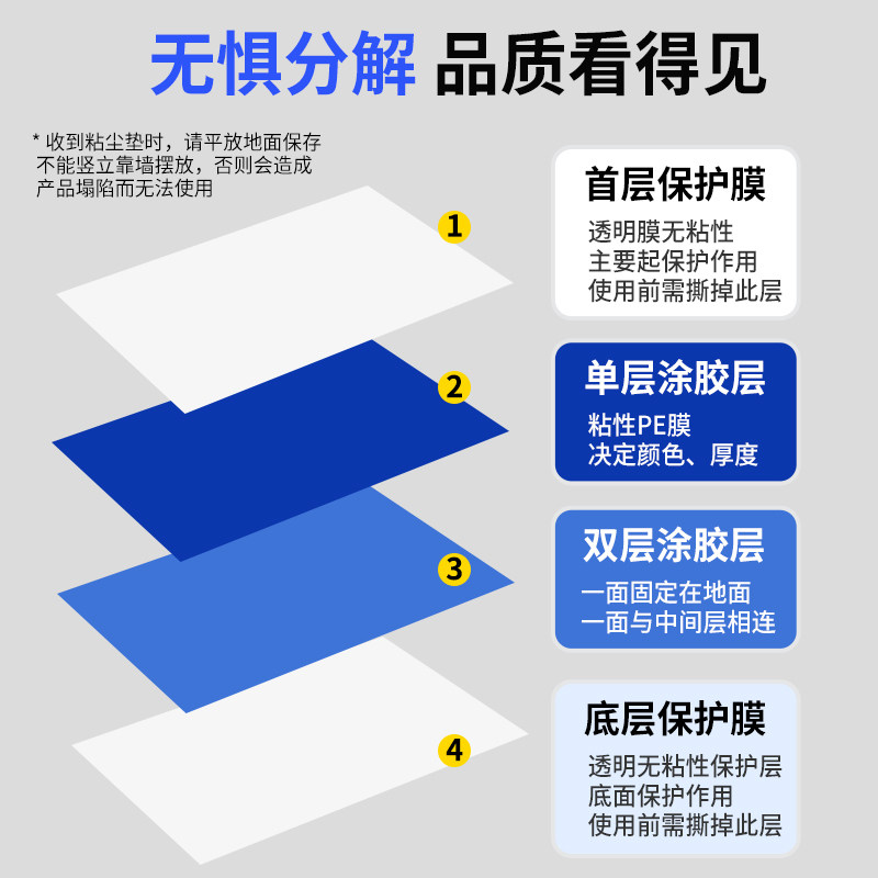 粘尘垫可撕式无尘车间手术室工厂沾灰地垫脚踏垫除尘垫入户门口,淘宝优惠券,粉丝福利购,淘宝优惠卷