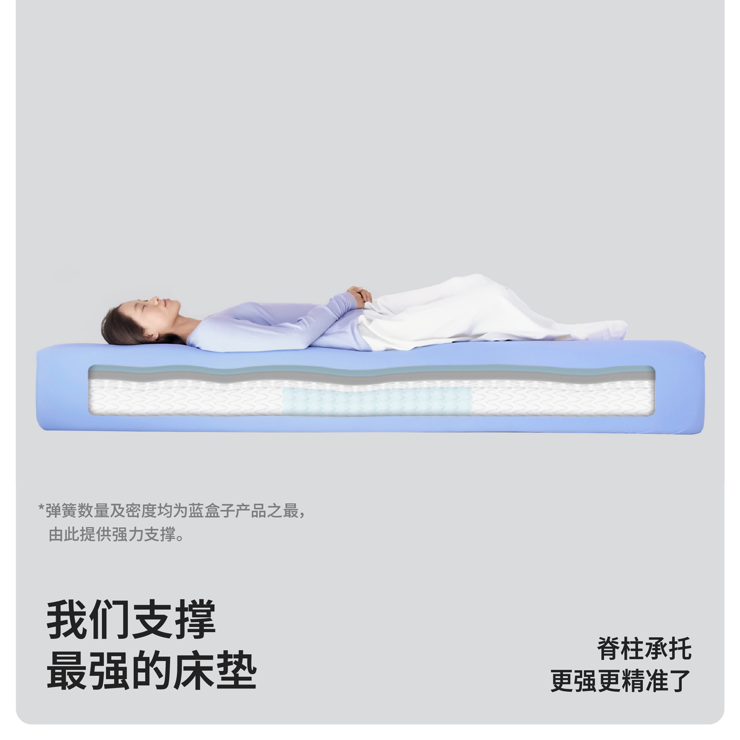 Blue box block full level support