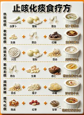 食疗方冰箱贴亚克力平面材质磁吸装饰冰箱贴居家好物送人送朋友