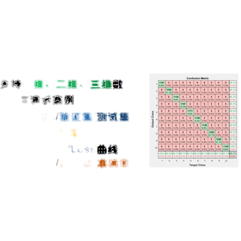 【分类】使用CNN做模式识别/分类的MATLAB软件完整版源码 - 图0