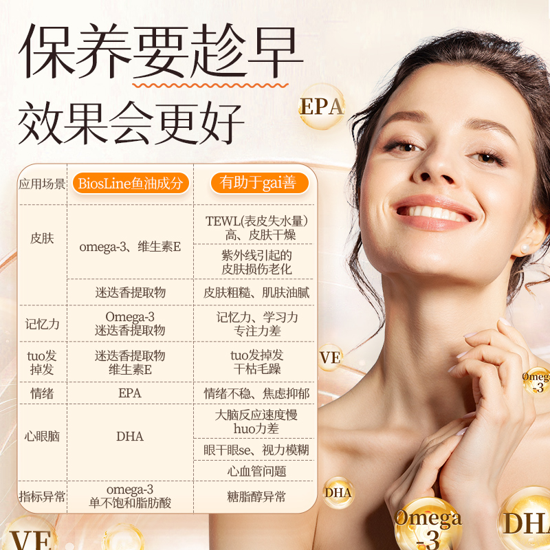 BiosLine进口深海鱼油胶囊omega3高浓度成人dha中老年欧米伽*2瓶