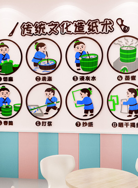中国传统文化造纸术环创