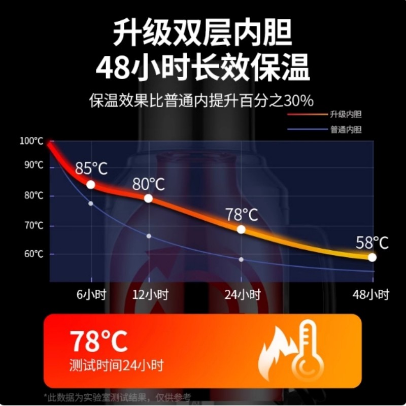 日本品质加厚不锈钢外壳家用热水瓶暖水壶开水瓶玻璃内胆大容量 - 图1