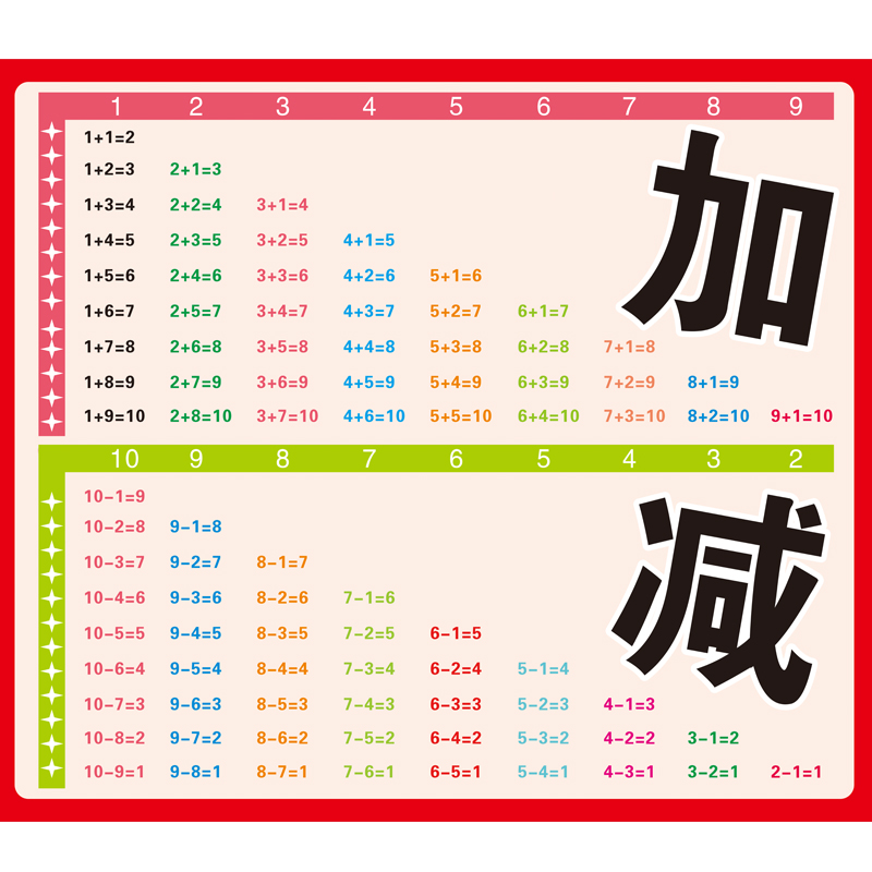 小学生10以内加减法口诀表挂图全套一年级儿童加法减法口诀表墙贴 - 图3