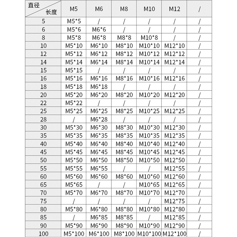 304不锈钢销钉实心圆柱销固定销定位销销子M1M2M3M4M5M6M8m12