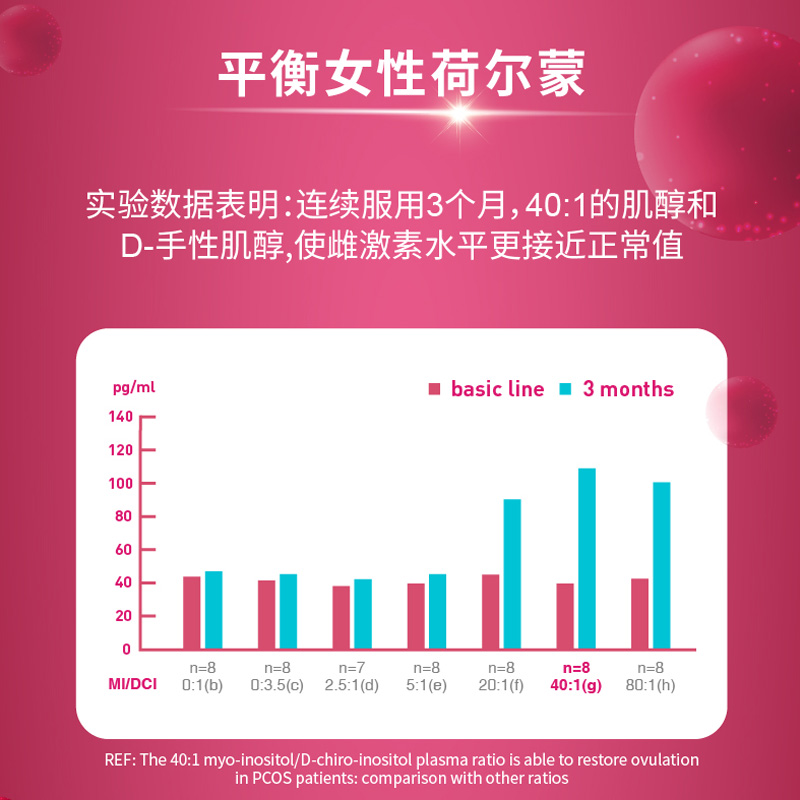 明星同款研生之力美国混合肌醇巢天娇dci手性肌醇B族降雄myo胶囊-图1