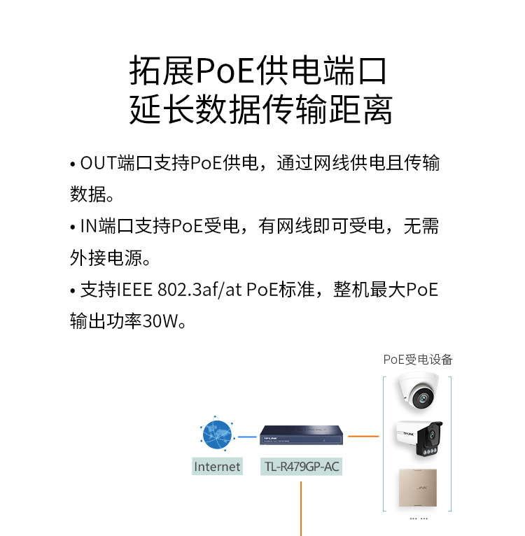 TP-LINK TL-SF1003P-PoE PoE一分二PoE交换机PoE网络信号中继延长器PoE供电放大扩展器1进2出PoE分线分流器 - 图1