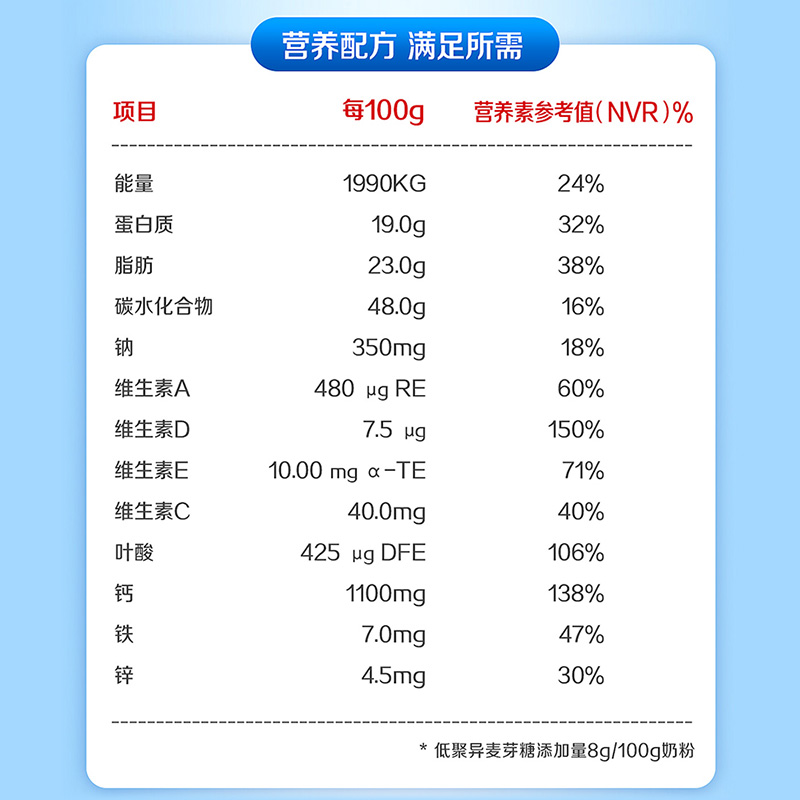 飞鹤牧场经典1962中老年多维高钙奶粉高锌学生成人900g罐装牛奶粉