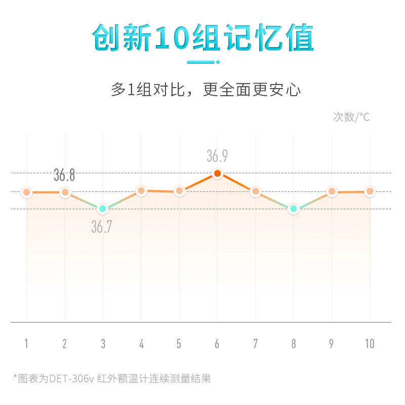 红外线电子体温计医用量额温枪测儿童婴儿婴幼儿家用温度器测温仪 - 图0