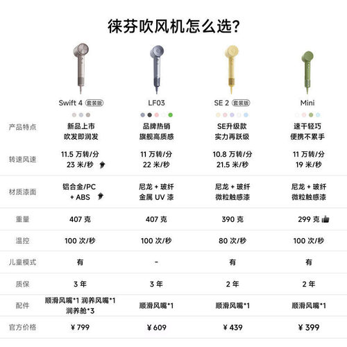 Laifen徕芬高速吹风机SE2家用负离子护发速干大风力莱芬电吹风筒 - 图3