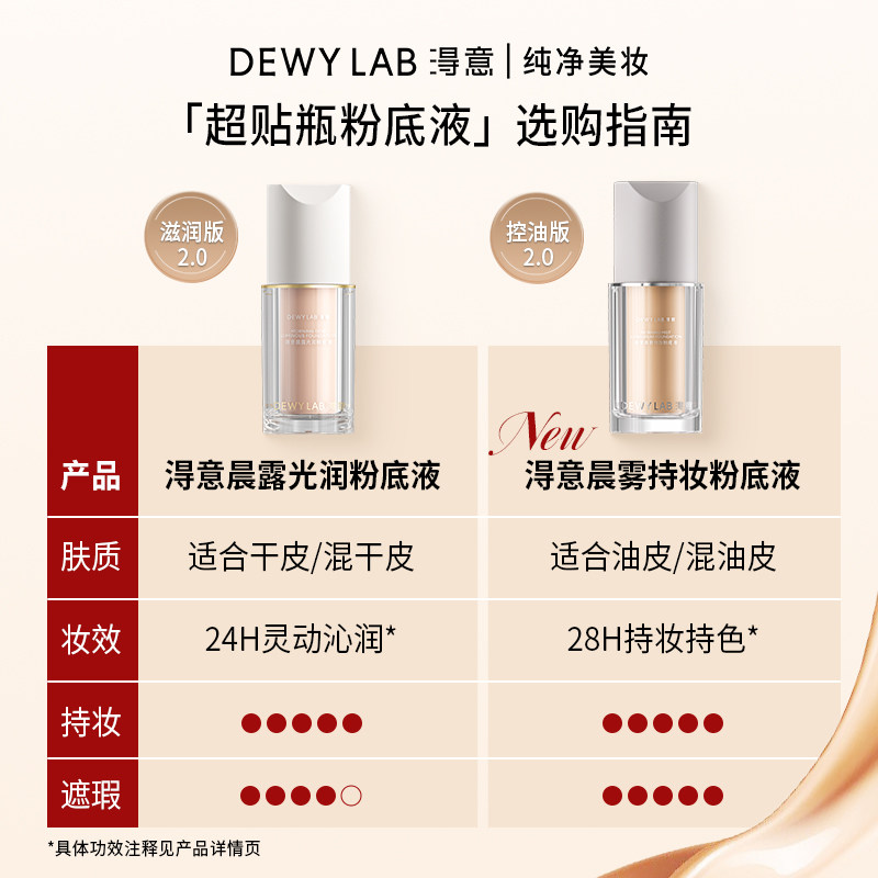 【重磅新品】Dewy Lab淂意得意超贴瓶粉底液遮瑕控油持久不脱妆