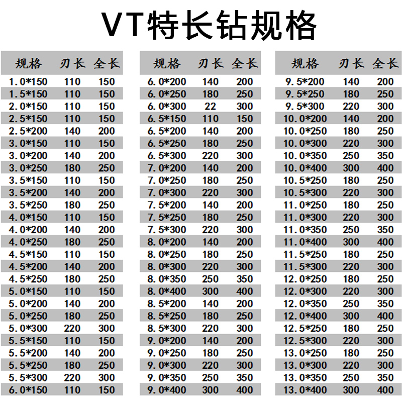 超长钻头直柄麻花钻打孔钢铁超硬合金转头不锈钢专用含钴加长钻头