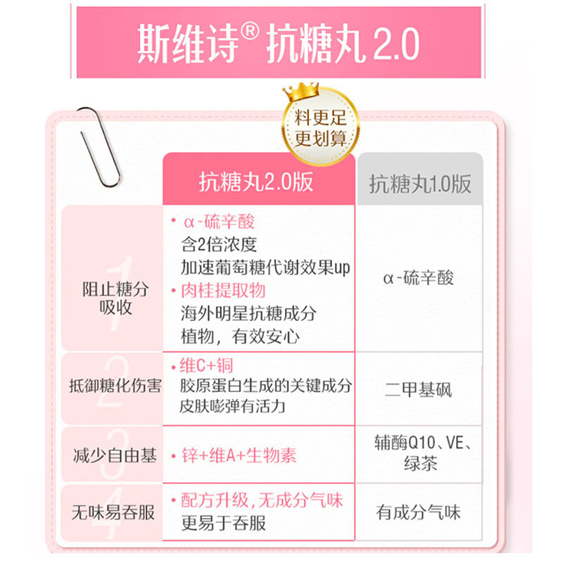 swisse金装升级版胶原蛋白抗糖丸 全奕海外丽人海外膳补