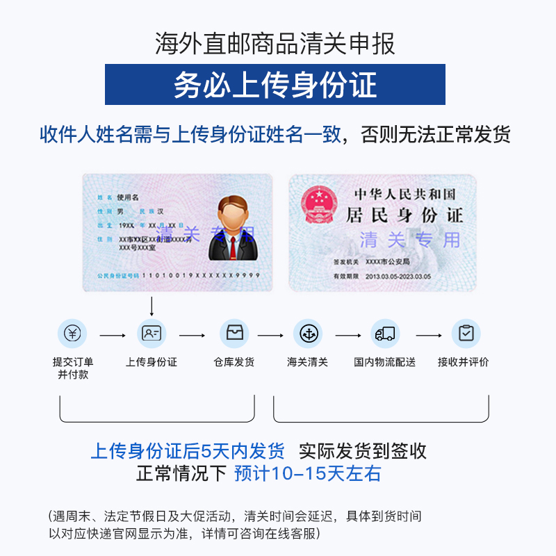 BosleyMD美国小白管5%米诺地尔酊男女士生发喷雾剂防脱滴管生发液