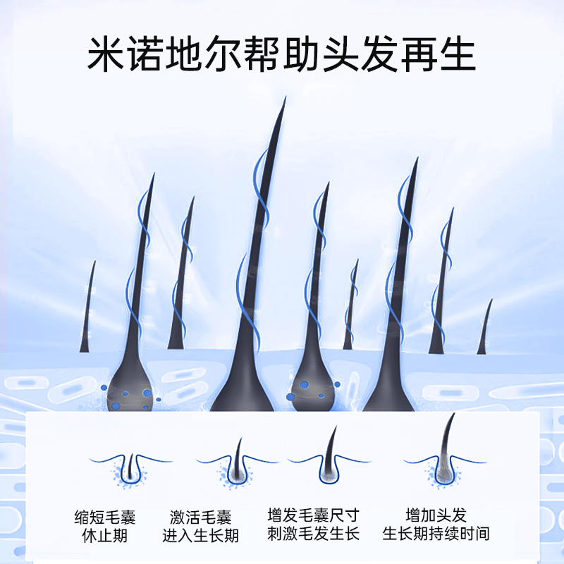 BosleyMD美国小白管5%米诺地尔酊男女士生发喷雾剂防脱滴管生发液