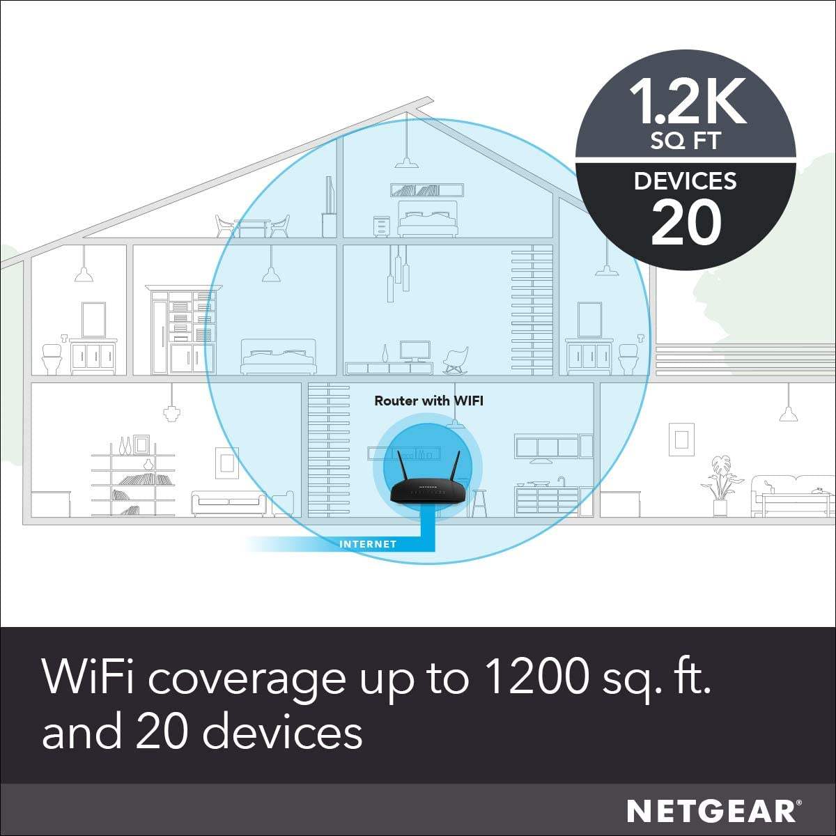 NETGEAR WiFi Router(R6230)- AC1200 Dual Band Wireless-图2