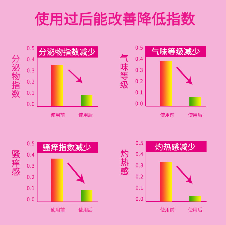 丽检苦参洗液抑菌女性清洁冲洗器 丽检私处护理