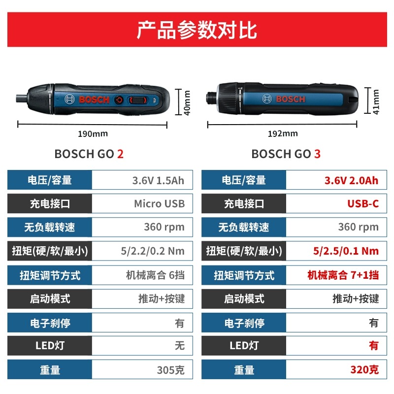 博世Bosch电动螺丝刀迷你小型起子机家用充电式多功能工具三代Go3-图2