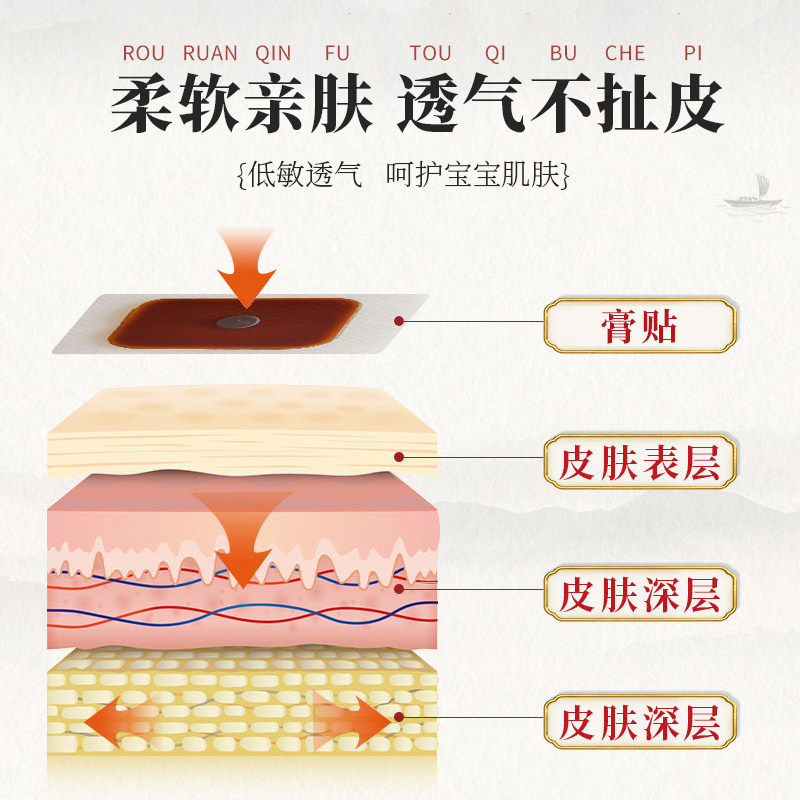 扁桃体贴咽扁贴扁桃体肥大肿大发炎 童枢堂膏药贴（器械）