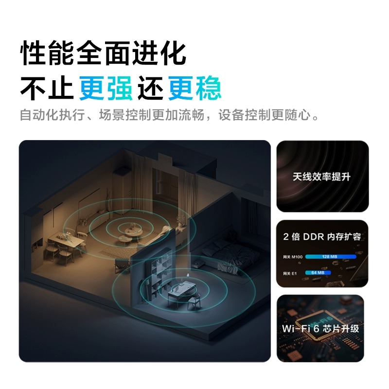 Aqara绿米网关M100已接入HomeKit matter智能家居Hub控制中心 - 图2