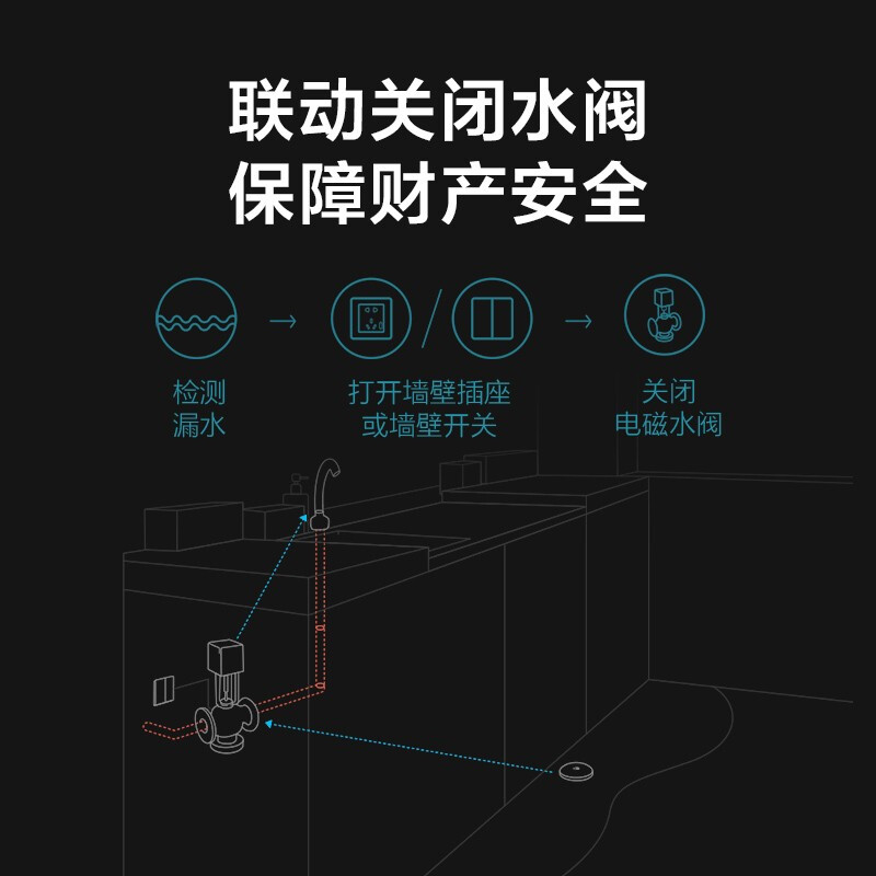 绿米Aqara水浸传感器溢水漏水探测器满水联动报警器接入米家App - 图2