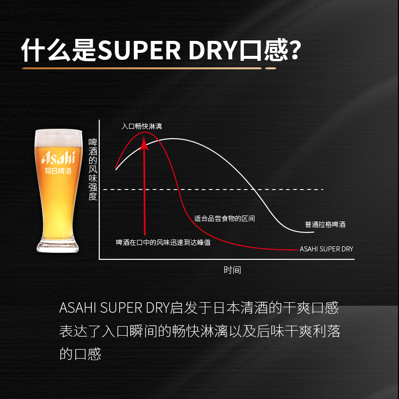 朝日超爽辛口啤酒330ml*12罐优质黄啤日本品牌精酿国产罐装 - 图1