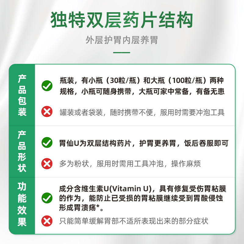 胃仙U100粒日本香港胃药原装进口胃酸维仙优反胃仙∪胃炎胃痛胃散