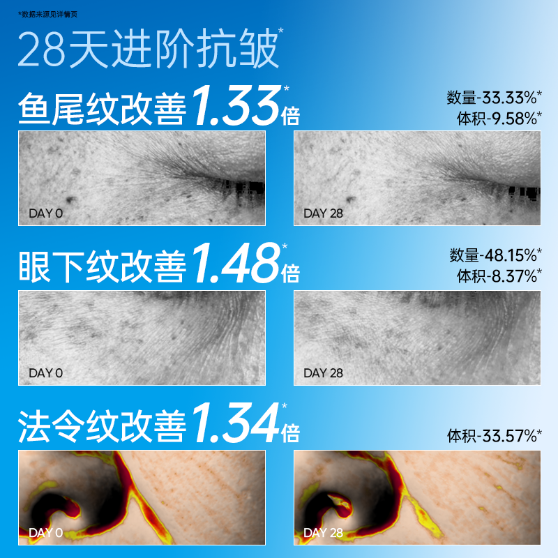 【会员周】eiio水光面膜补水抗皱紧致嘭弹保湿缓解敏肌面膜ello