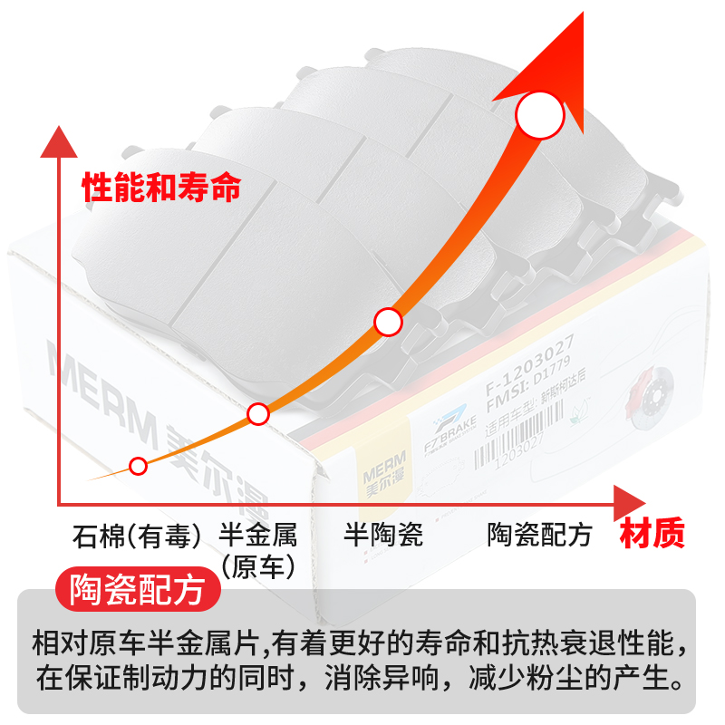 适配马自达6六刹车片马3三CX-5昂克赛拉马2马6阿特兹前后片睿翼8-图2