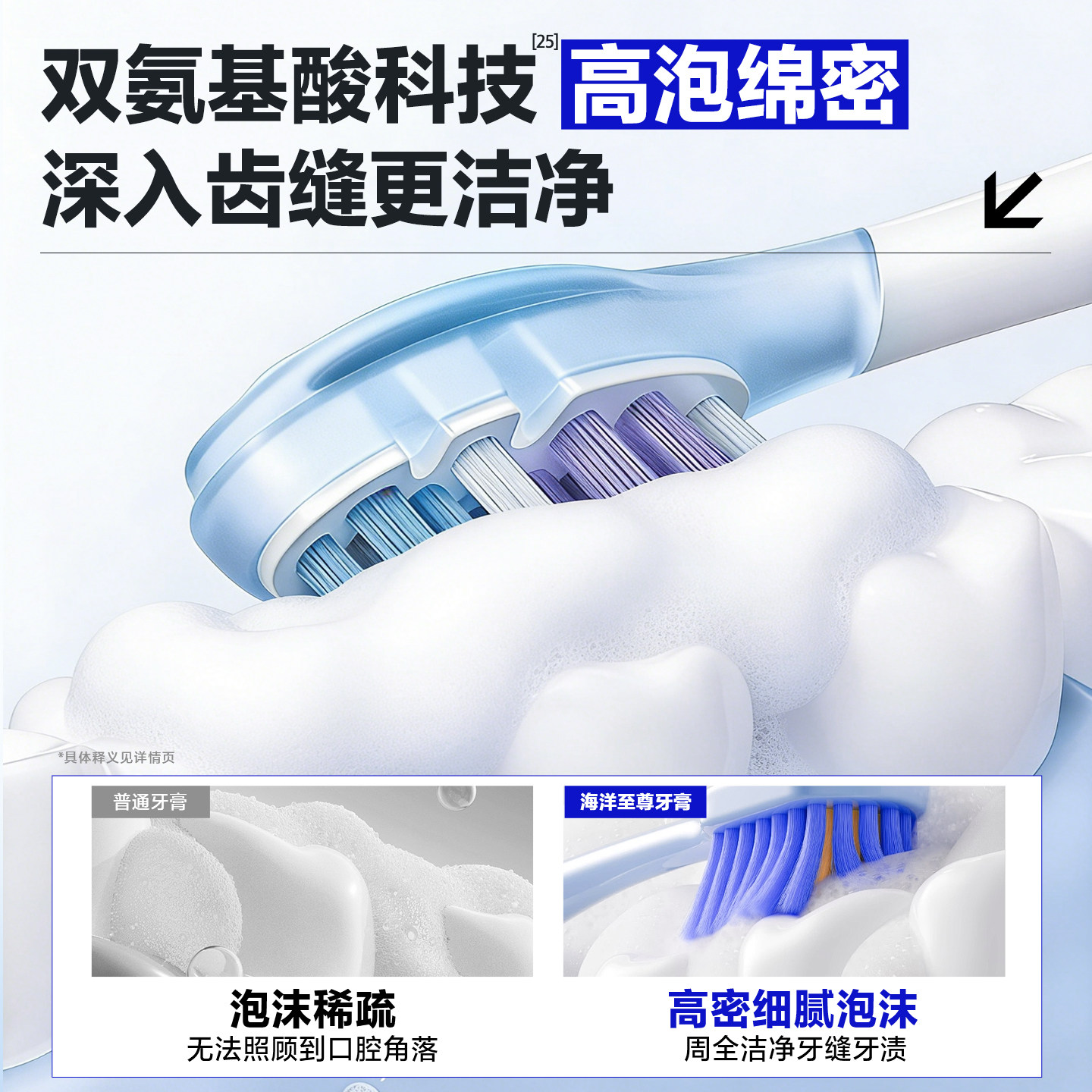 【欧豪同款】海洋至尊炫白牙膏去黄去口臭清新口气亮白持久去烟渍