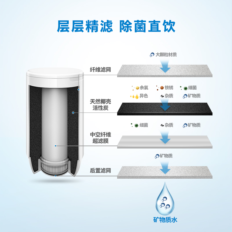 飞利浦净水器水龙头家用直饮厨房 飞利浦净水净水器