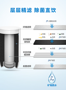 直饮厨房水龙头净水器