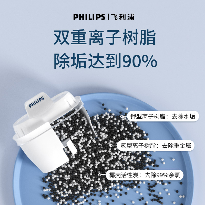 飞利浦净水壶滤芯家用过滤去水垢brita碧然德通用适配WP2814/2813