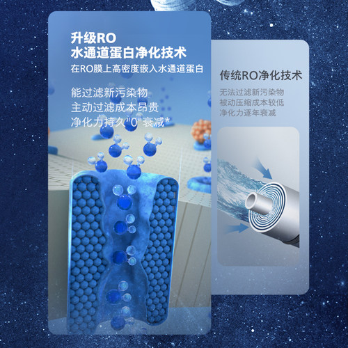飞利浦净饮复合原装滤芯ADD581ADD580适用冰境系列8600/6876/8608 - 图1